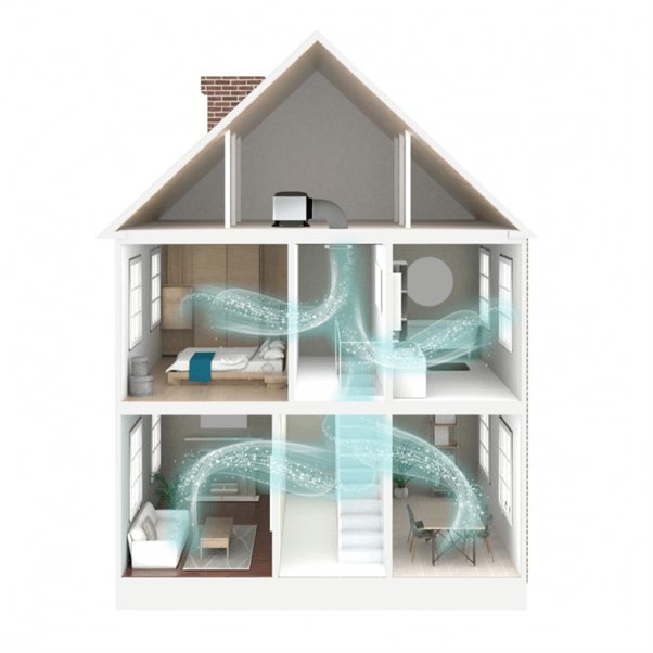 ventilation home