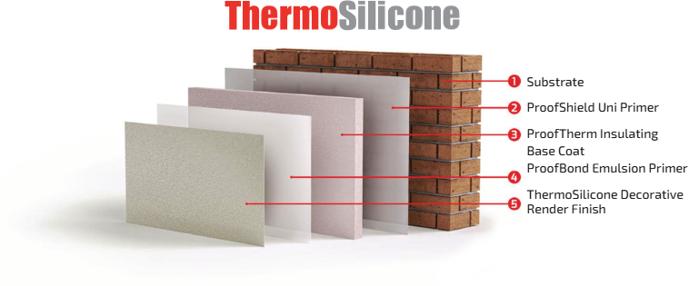 ThermoSilicone Insulated Render external wall system applied to UK home